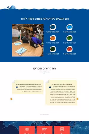 תמונה של Happy-English2U - קבוצות למידה וחוגי אנגלית הכוללים היבטים מעולם היצירה
